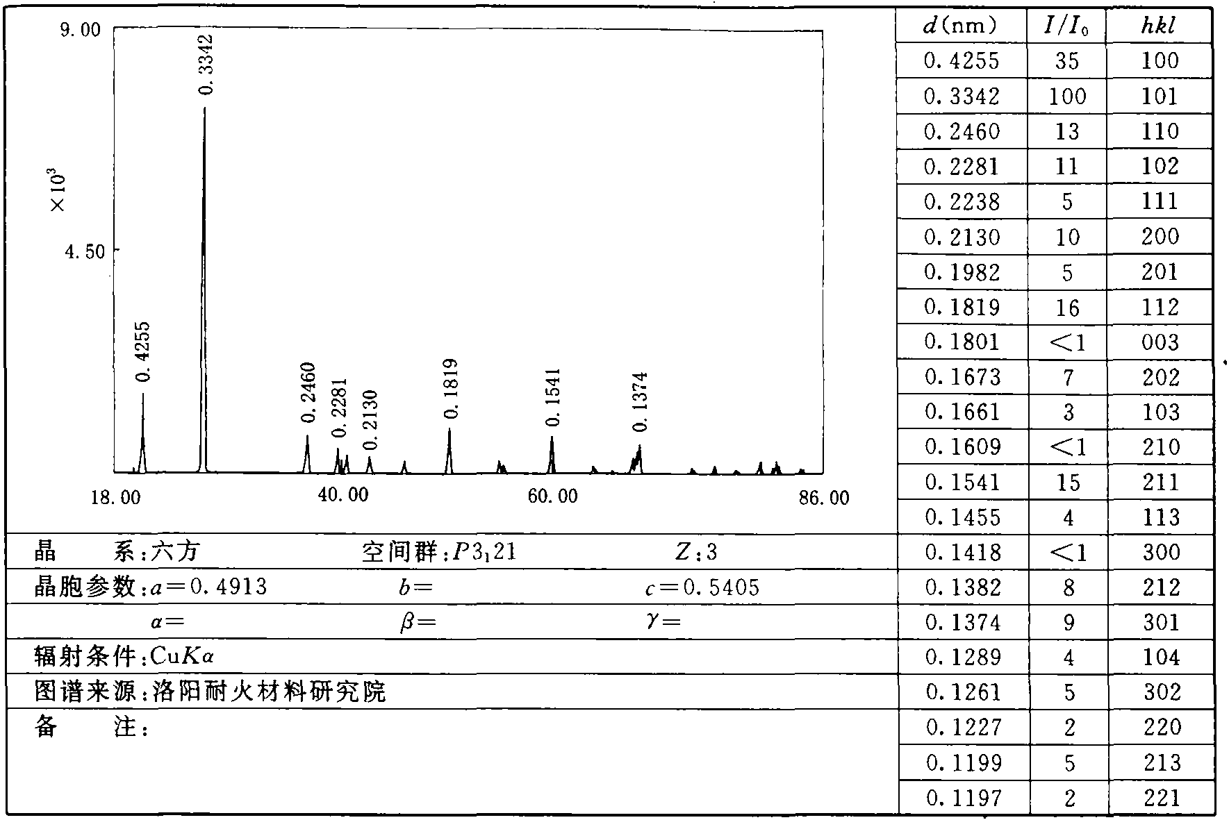 1.3 α-石英